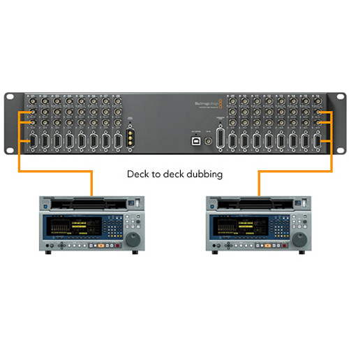 Blackmagic Design Universal Videohub 288