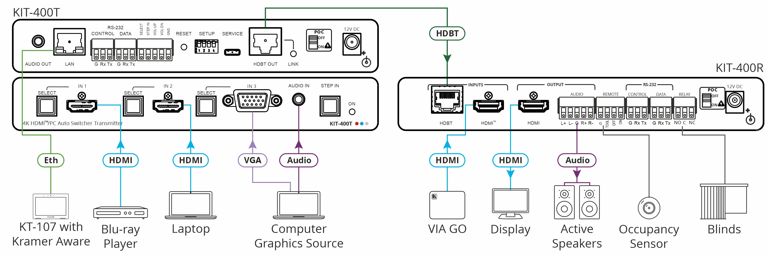 kramerav : KIT-4004K Auto–Switcher/Scaler Kit over Long–Reach HDBaseT