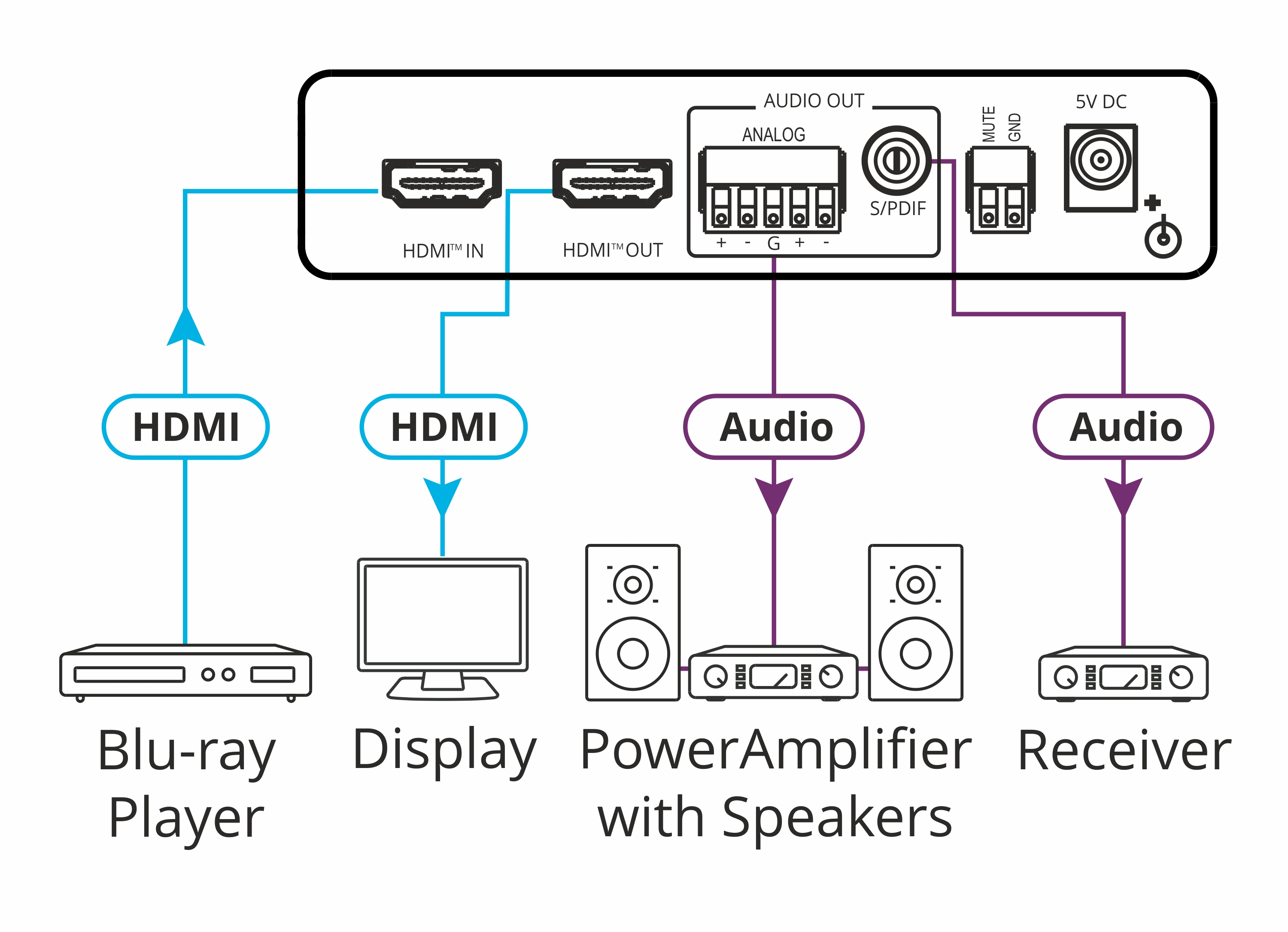 kramerav : FC-46 H24K HDR HDMI Audio De–embedder