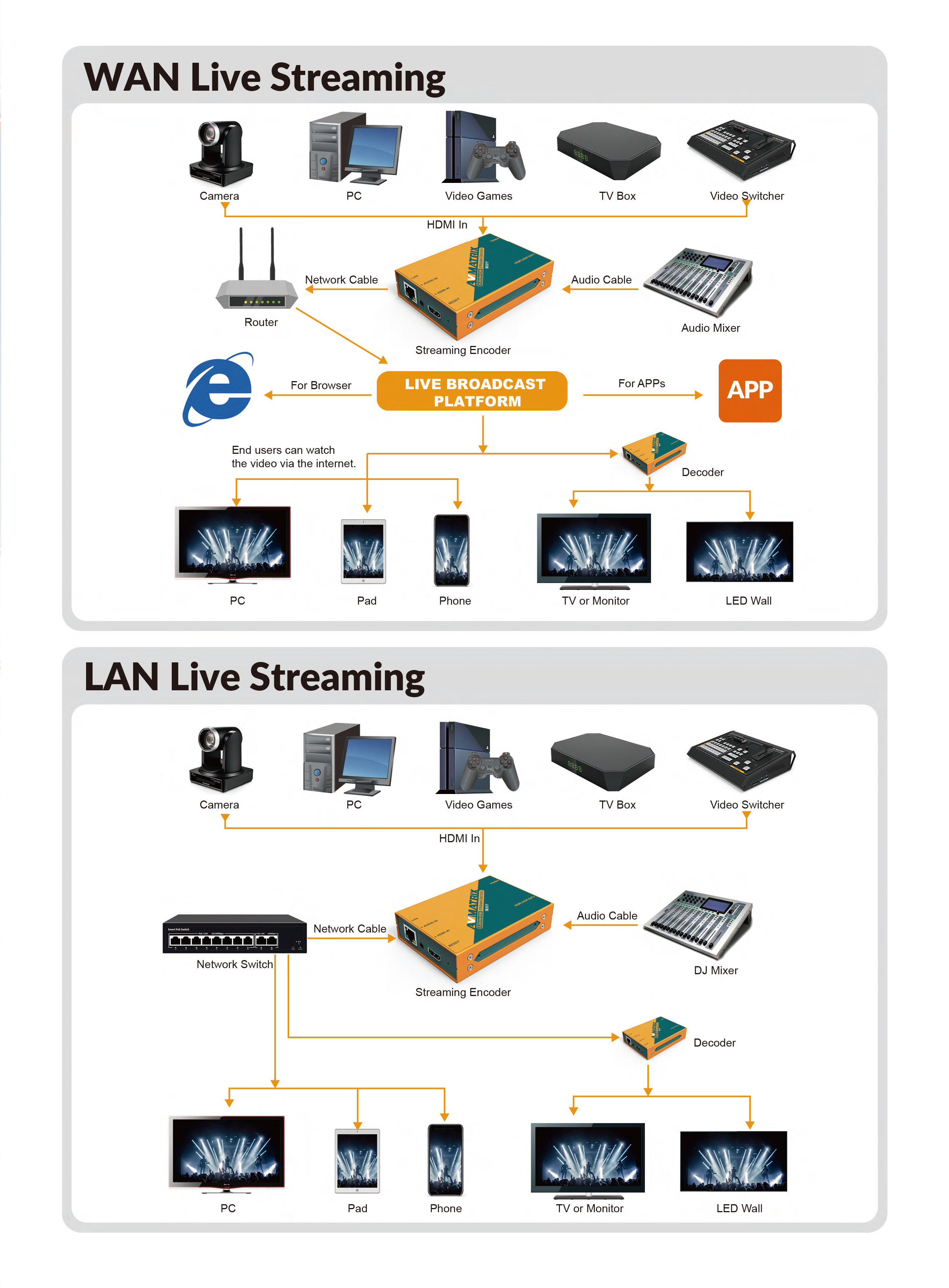 AVMatrix - SE1217 H.265/ H.264 HDMI STREAMING ENCODER