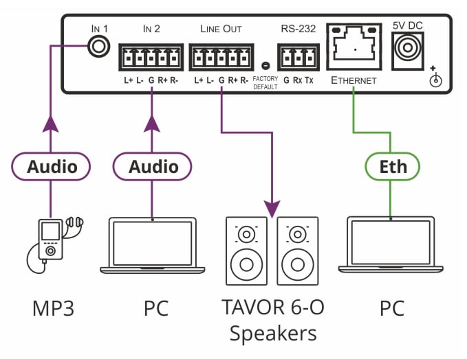 kramerav : DSP-1 Mini Digital Sound Processor