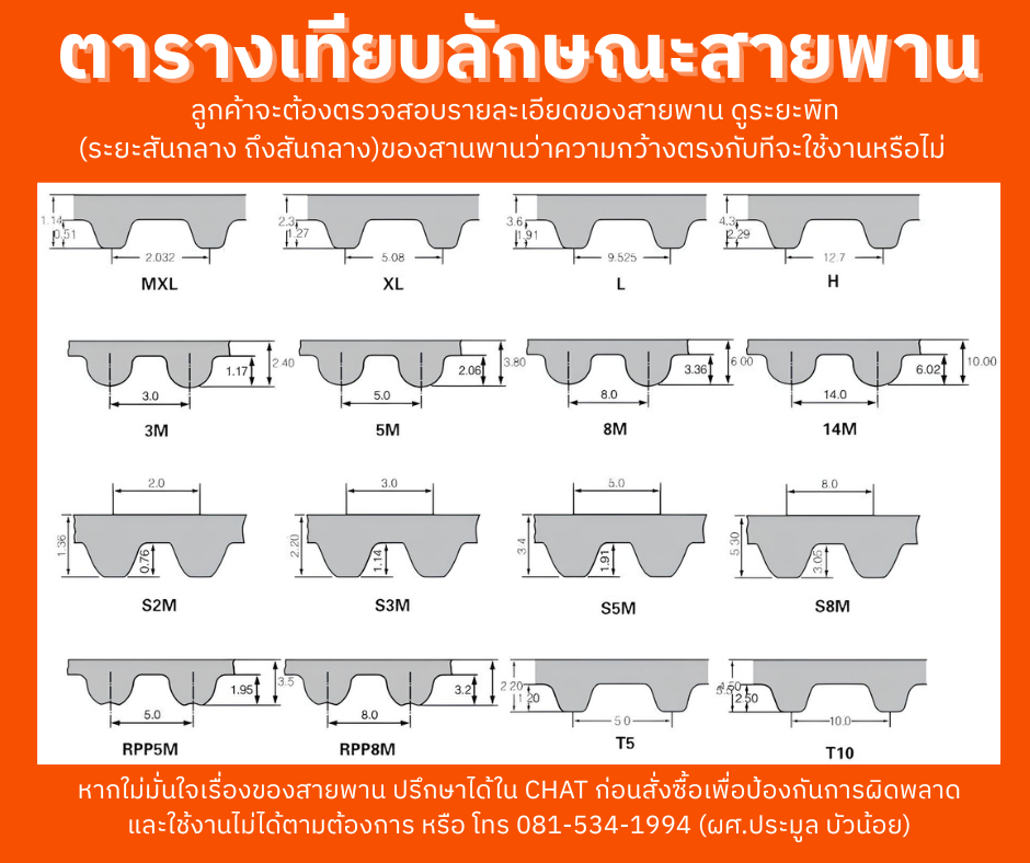 สายพานไทม์มิ่ง HTD3M-225 หน้ากว้าง 15 mm.
