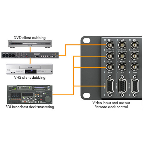 Blackmagic Design Universal Videohub 288