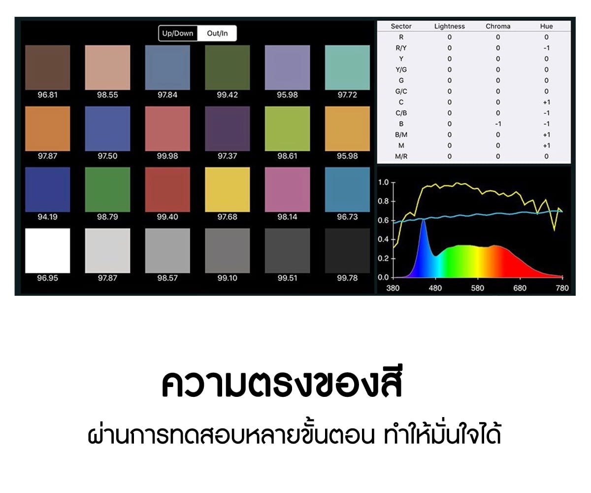 Aputure Light Storm LS120D II LED light V-Mount ไฟสตูดิโอคุณภาพสูง รับประกันศูนย์ไทย