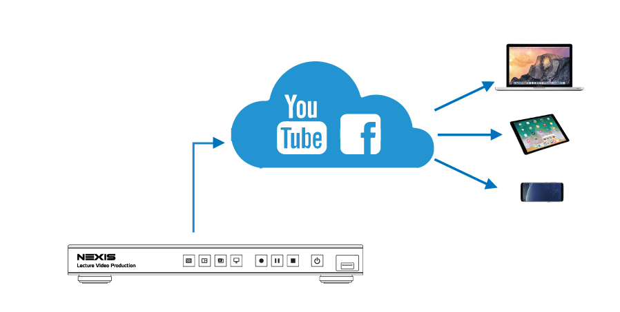 NEXIS LVP9300 LECTURE VIDEO PRODUCTION