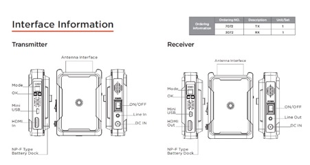 Hdmi Wireless CVW รุ่น Swift 800 ความละเอียดสูงสุด 1080p60