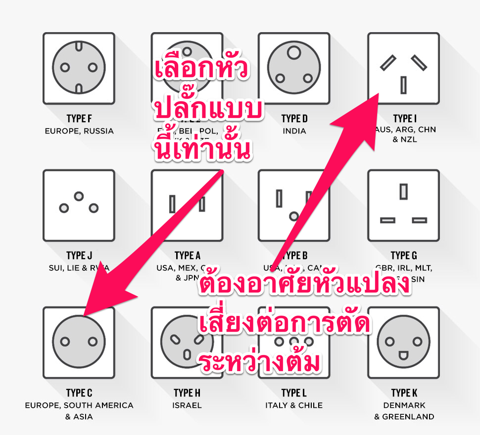 หม้อต้ม Grainfather Connect (รุ่นล่าสุด) EU Plug ไม่ต้องใช้หัวแปลง ไฟไม่ตัดช่วงต้ม
