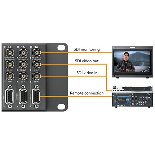 Blackmagic Design Universal Videohub 288