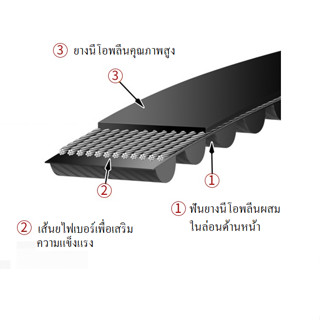 สายพาน Timing Belt Open-End ปลายเปิด T5 ชนิด ยางสังเคราะห์นีโอพลีน สีดำ (RU) หน้ากว้าง 15 มม.
