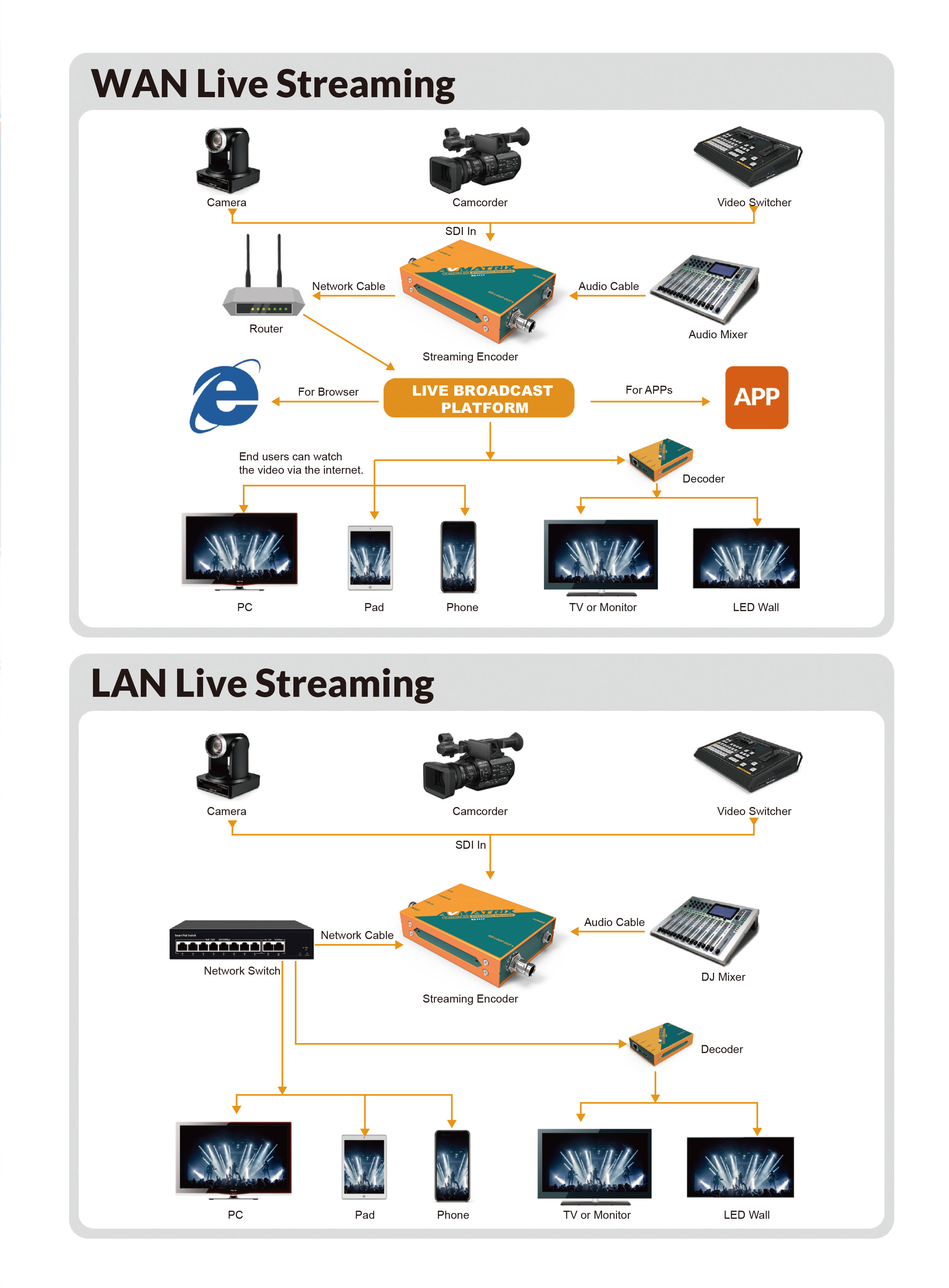 AVMatrix - SE1117 H.265/ H.264 SDI STREAMING ENCODER