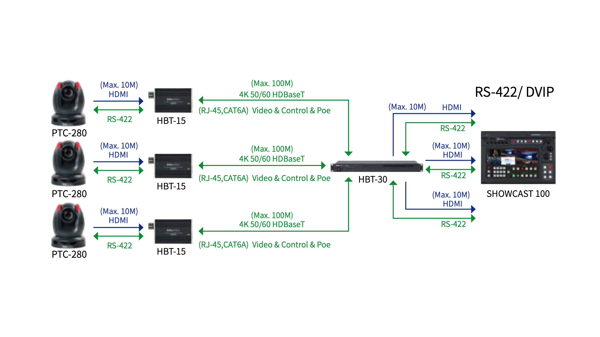 SHOWCAST 100 : 4K SHOWCAST Streaming Studio