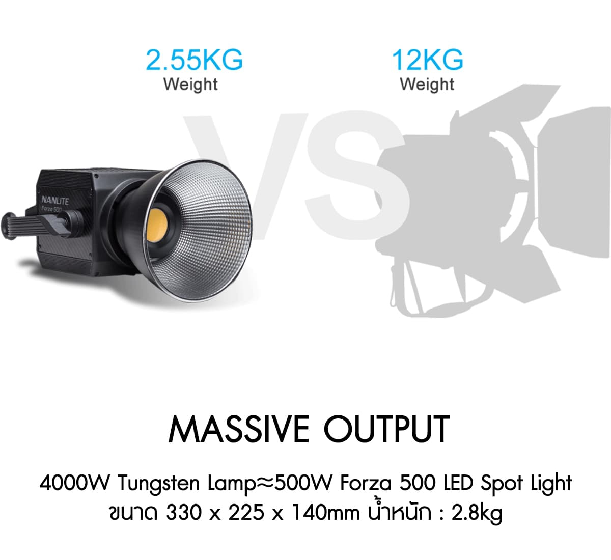 Nanlite Forza 500 Daylight LED Monolight ไฟสตูดิโอคุณภาพสูง รับประกันศูนย์ไทย