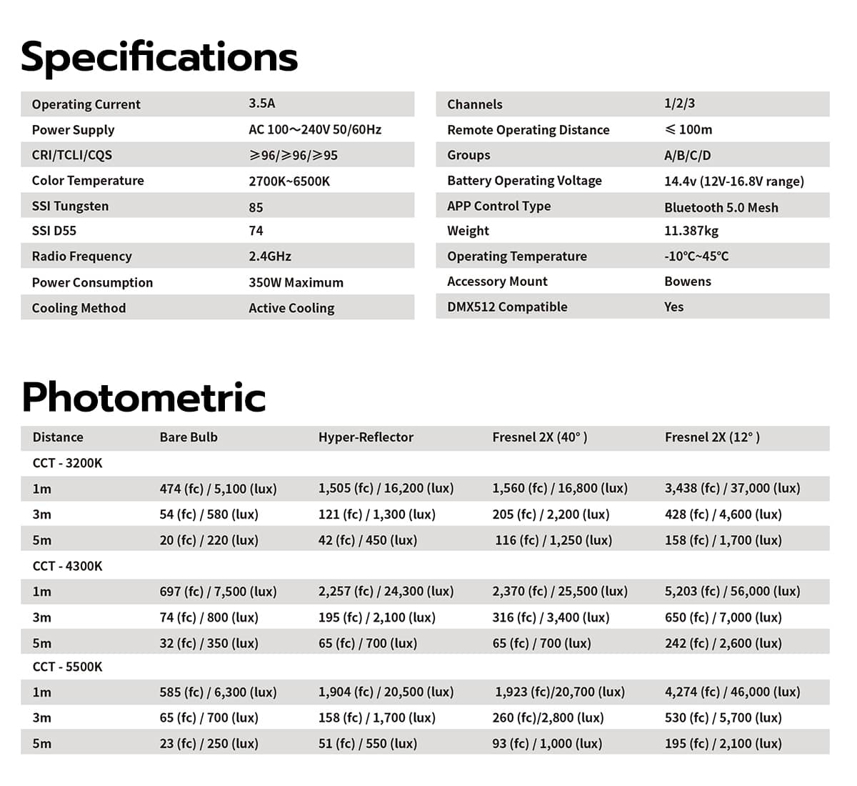 Aputure Light Storm LS300x ไฟสตูดิโอคุณภาพสูง รับประกันศูนย์ไทย
