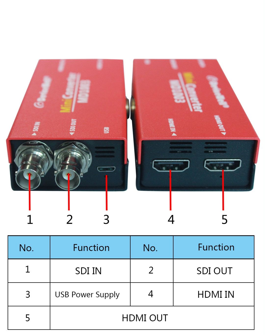 DeviceWell Video Converter Model-MD1003 วิดีโอคอนเวอร์เตอร์ ตัวแปลงสัญญาณวิดีโอ