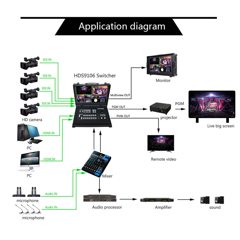 DeviceWell HDS9106 Portable switchboard with monitor