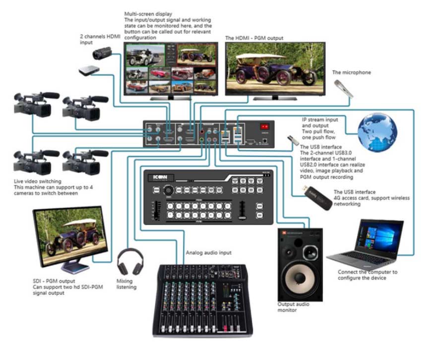 ICONN MCX-700 Switcher multi channel