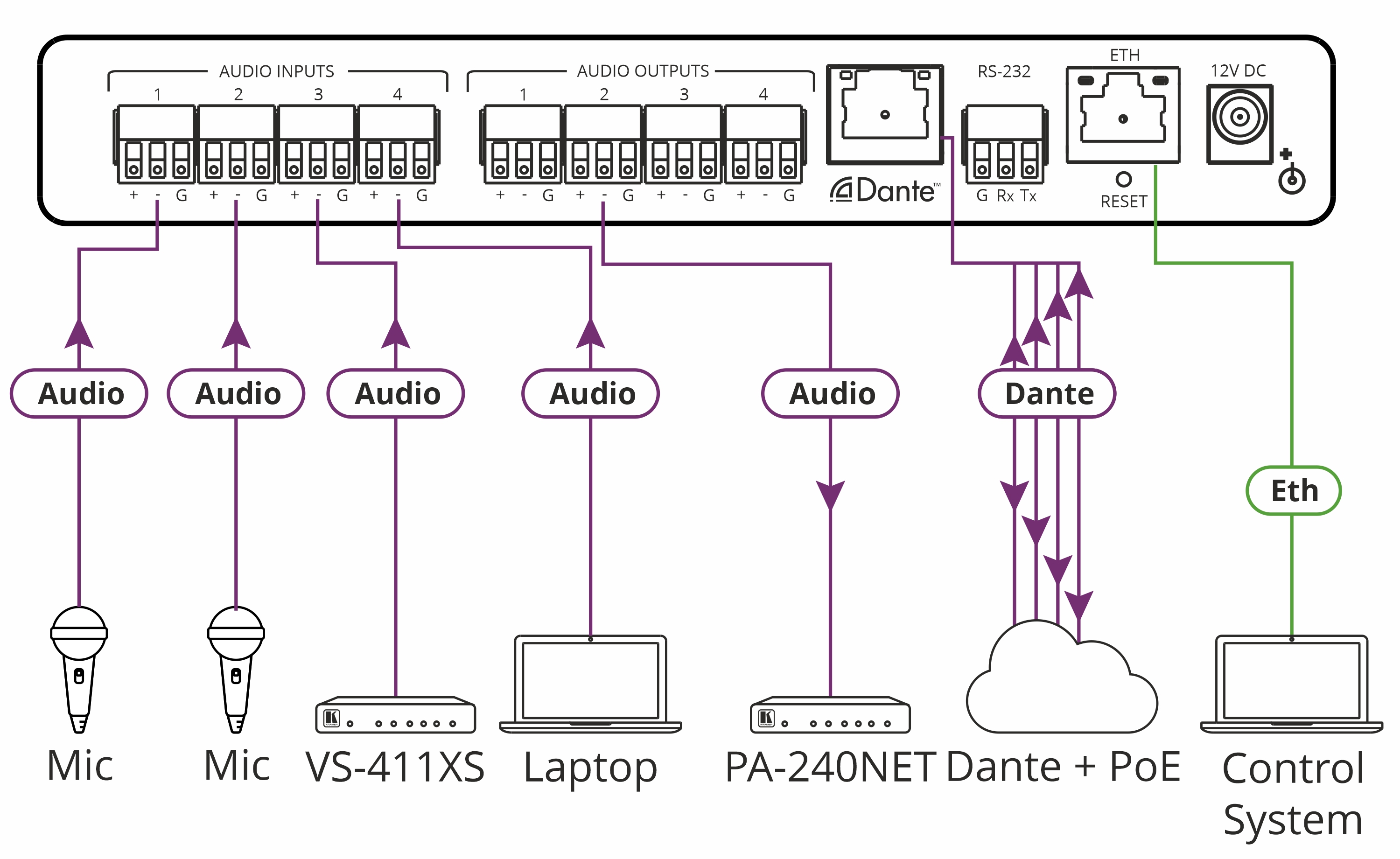 kramerav : FC-404 NETxl4x4 Audio and Dante Mixer