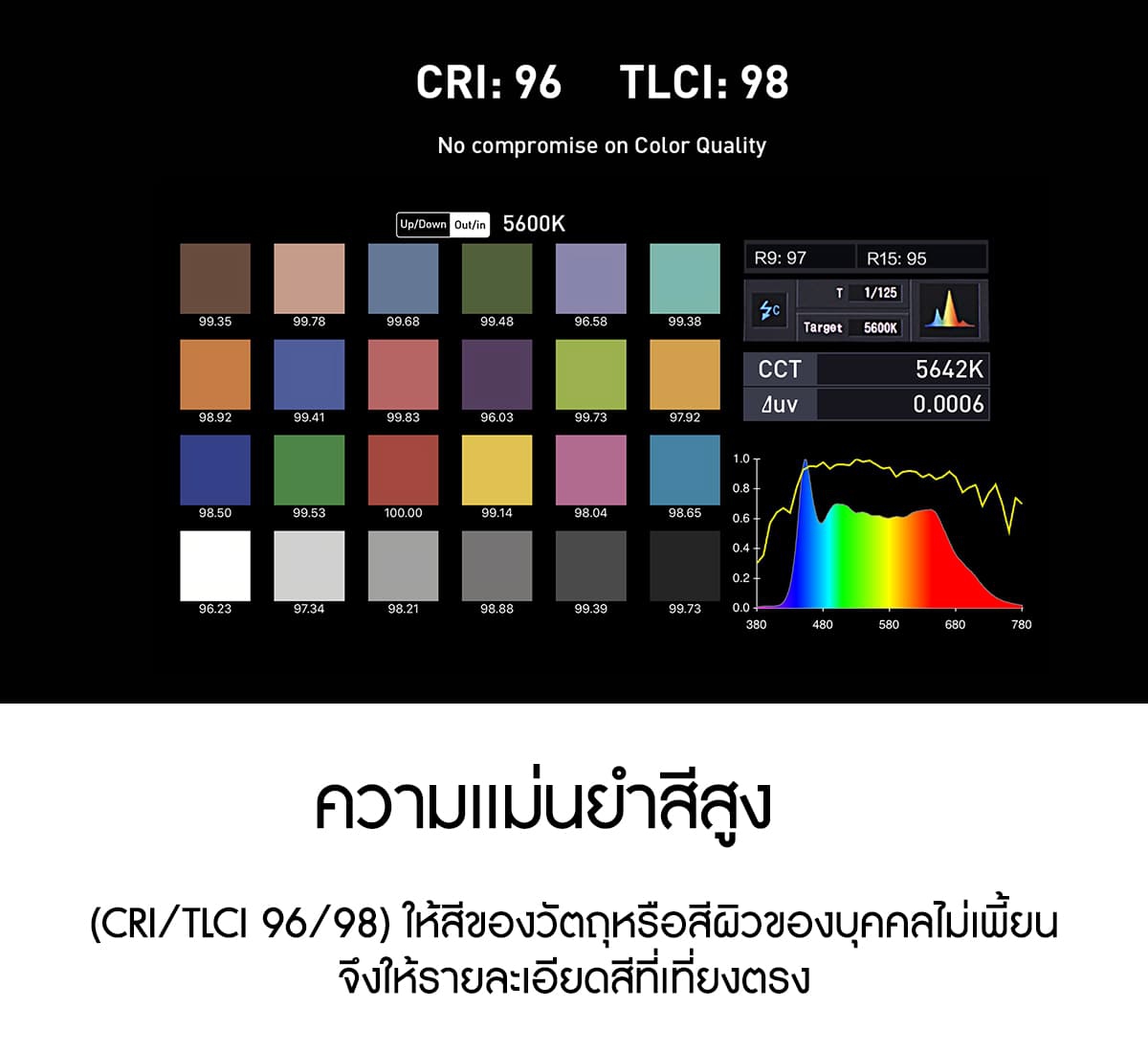 Nanlite FS-150 150W Daylight LED Fill Light ไฟสตูดิโอคุณภาพสูง รับประกันศูนย์ไทย