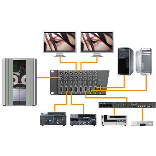 Blackmagic Design Universal Videohub 288