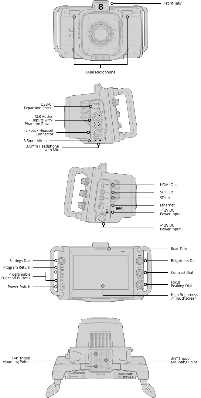 Blackmagic Design รุ่น Studio Camera 6K Pro | รับประกันศูนย์ไทย