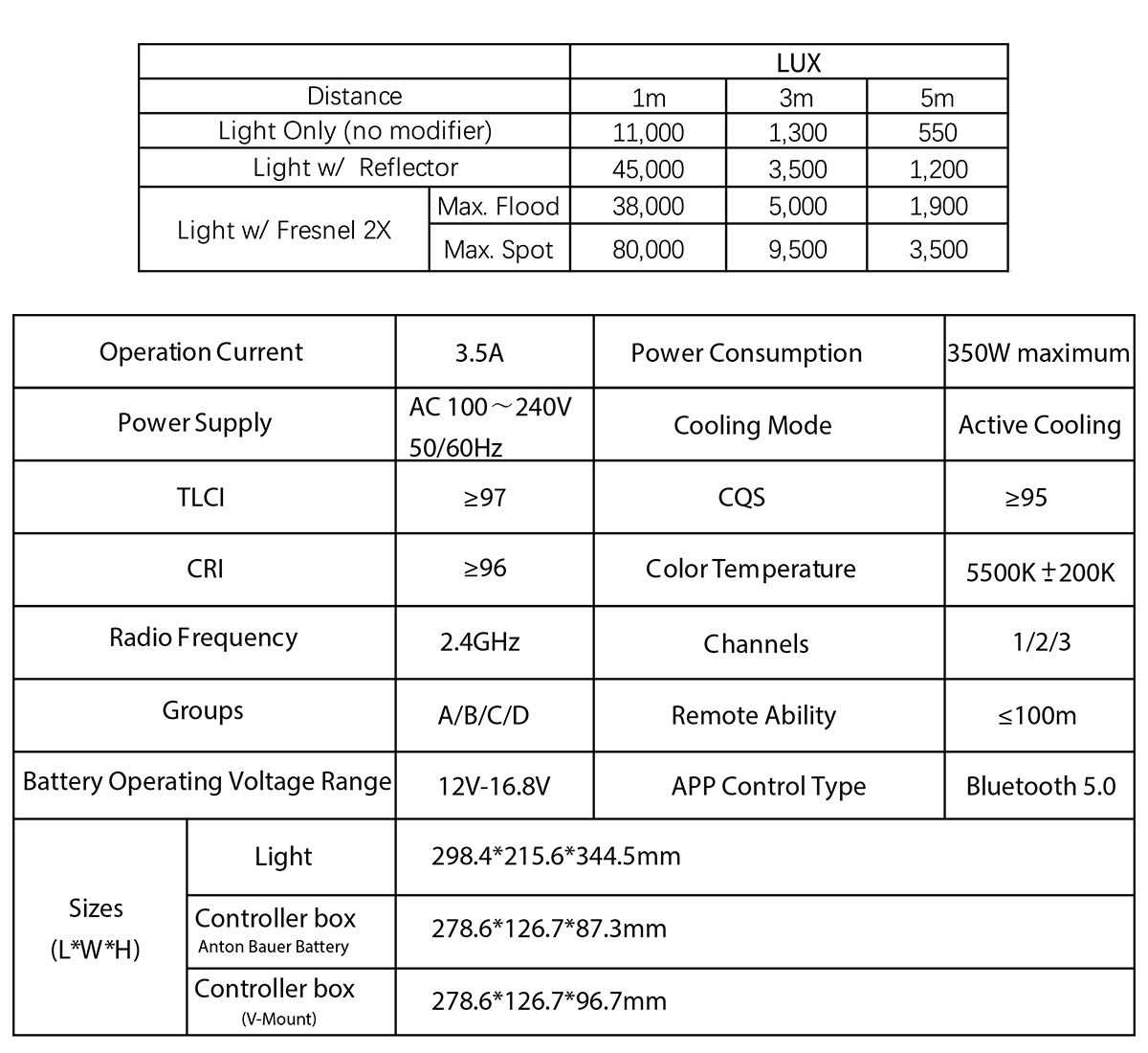 Aputure Light Storm LS300D II LED light V-Mount ไฟสตูดิโอคุณภาพสูง รับประกันศูนย์ไทย