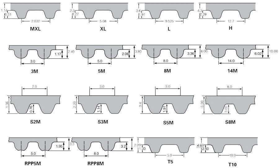 สายพานไทม์มิ่งปลายเปิด HTD- 3M หน้ากว้าง20 มม. ชนิดโพลี่ยูรีเทน (PU) เสริมความแข็งแรงด้วยเส้นใยโลหะ สั่งตัดได้ตามความยาวที่ต้องการใช้งาน
