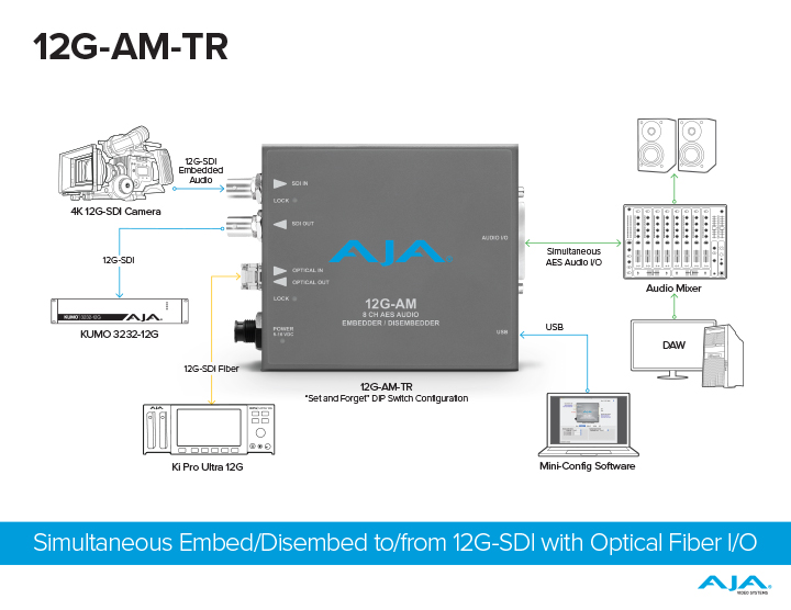 AJA 12G-AM-T 12G-SDI 8-Channel AES Embedder/Disembedder