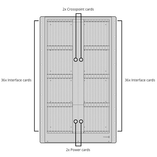 Blackmagic Design Universal Videohub 288