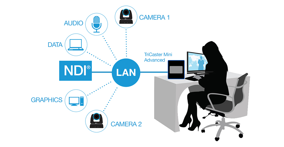 NewTek TriCaster Mini Advanced HD-4 device