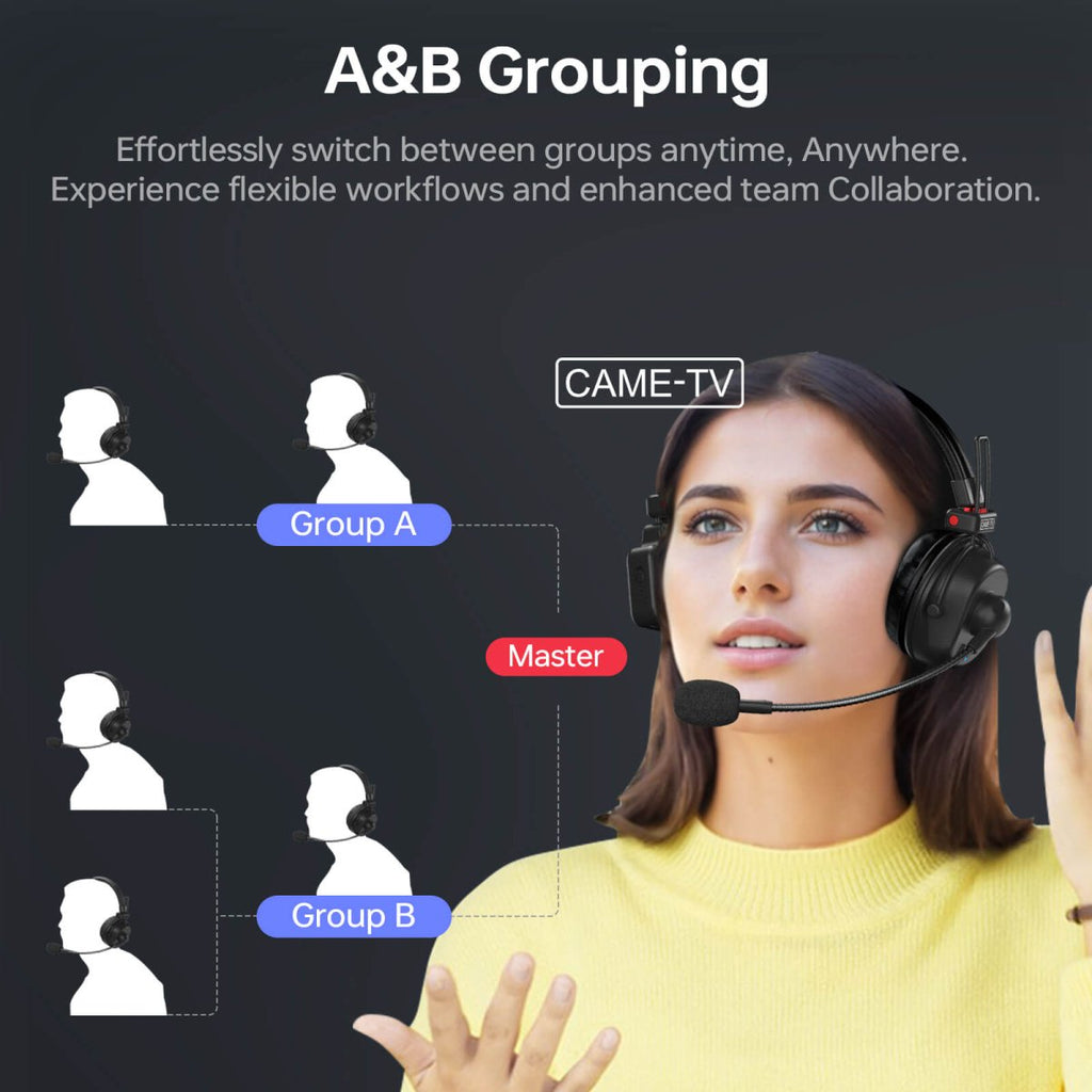 CAME-TV WAERO Pro Full Duplex Dual Antenna 1.9G