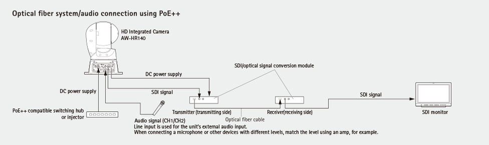 Panasonic AW-HR140 PTZ Camera Systems