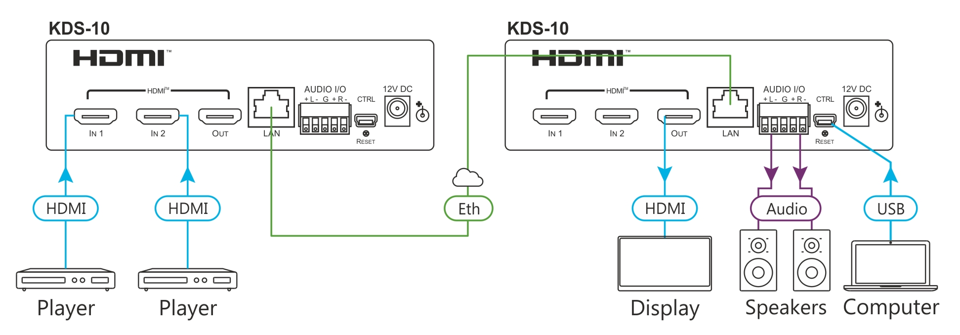 kramerav : KDS-10 4K60 4:4:4 Dual Stream Transceiver