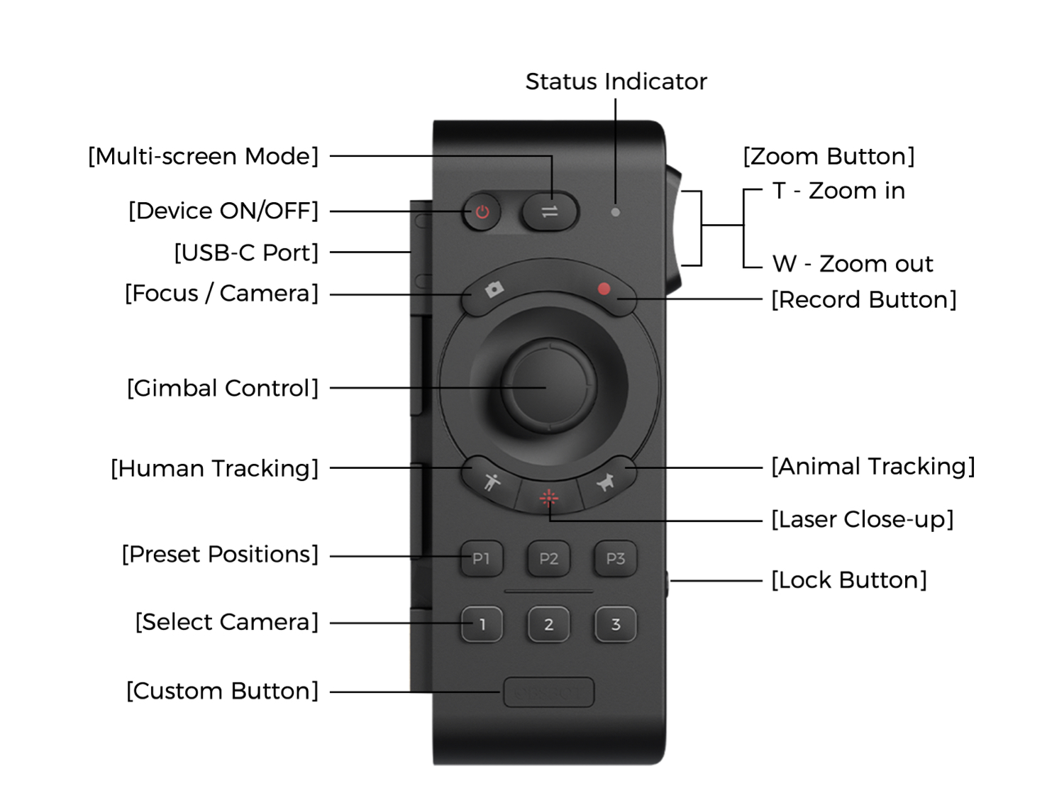 4. Gesture Control 2.0: สั่งงานง่ายๆ แค่ใช้ท่าทาง