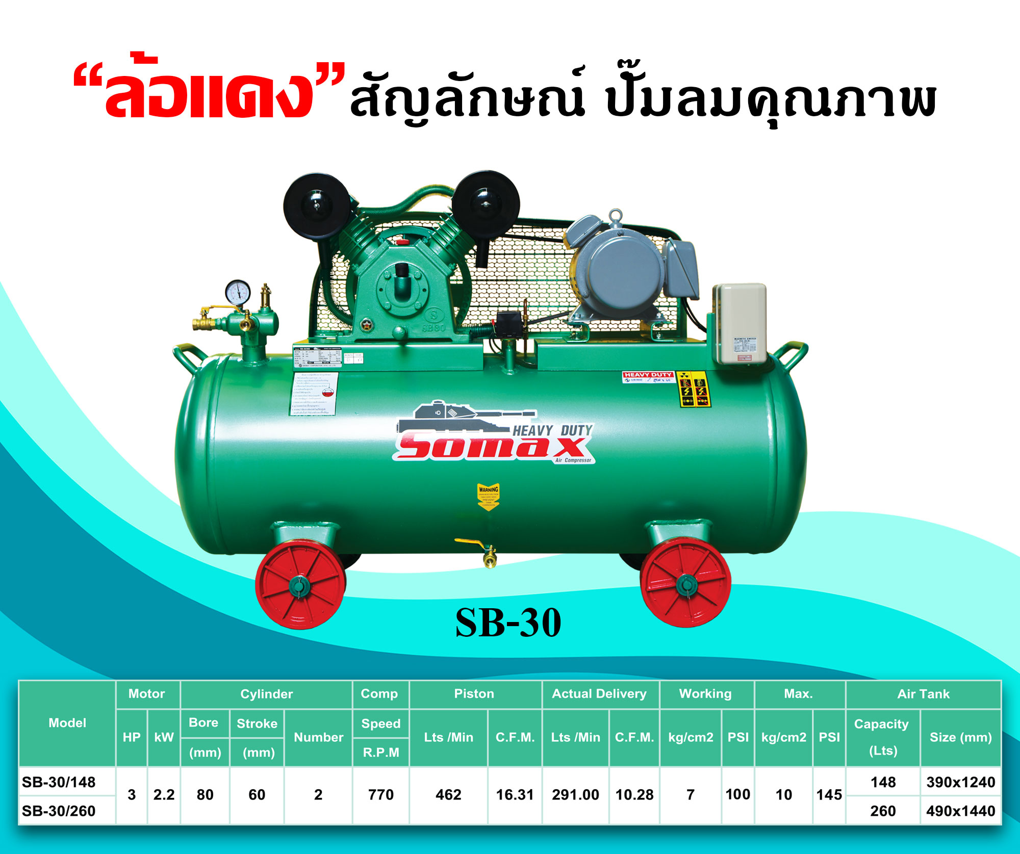 ปั๊มลมโซแม๊กซ์ SOMAX 3 แรงม้า รุ่น SB-30/148 3HP 220V.