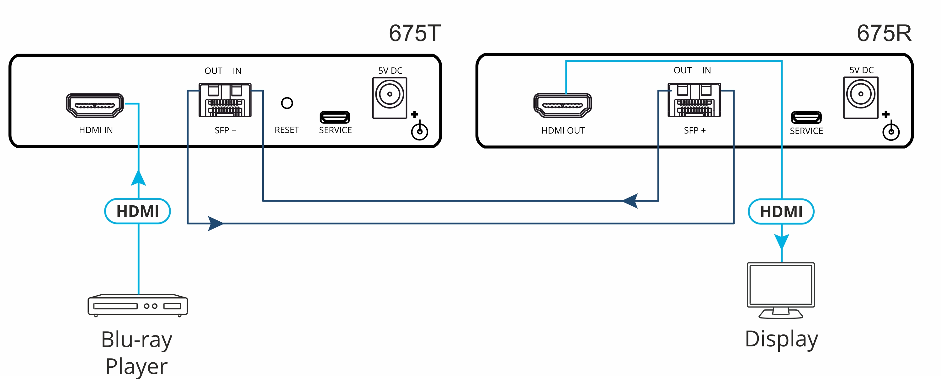 kramerav : 675R/T4K60 4:4:4 HDMI Extender Kit over Ultra–Reach MM/SM Fiber Optic