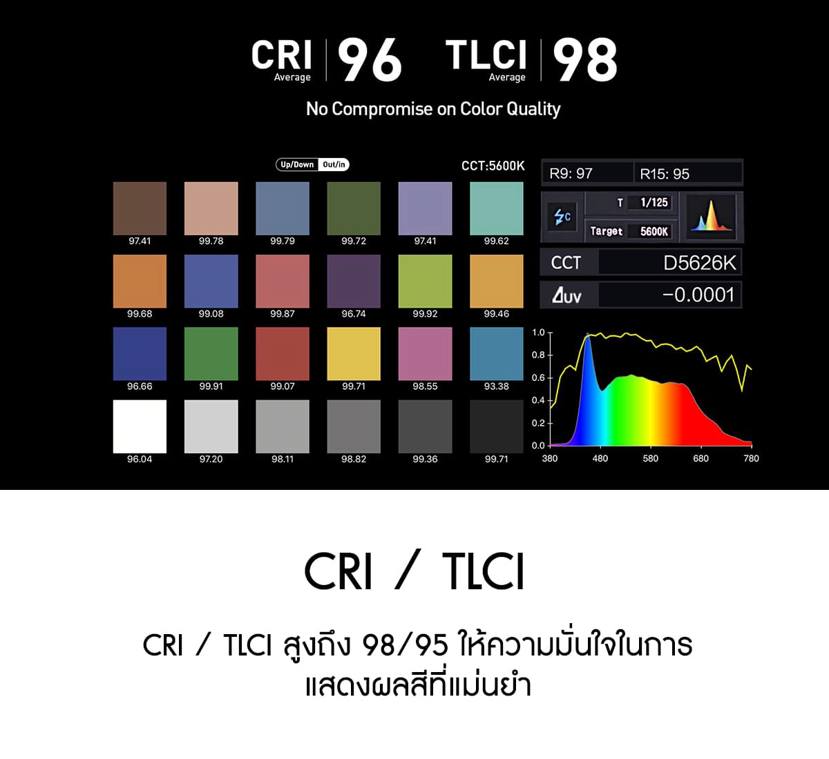 Nanlite Forza 60B Bi-Color LED Monolight ศูนย์ไทย