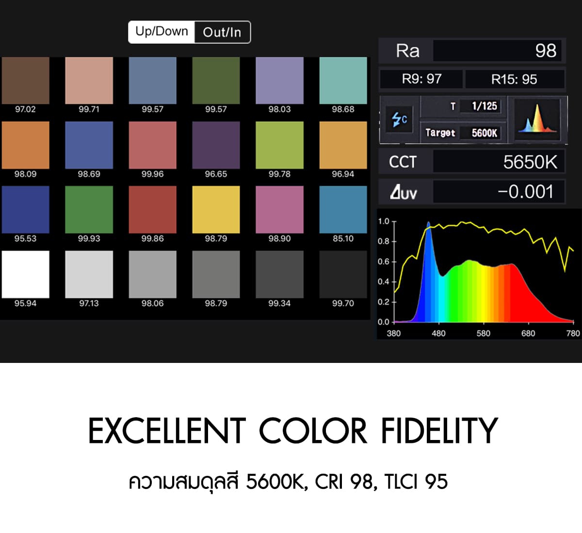 Nanlite Forza 500 Daylight LED Monolight ไฟสตูดิโอคุณภาพสูง รับประกันศูนย์ไทย