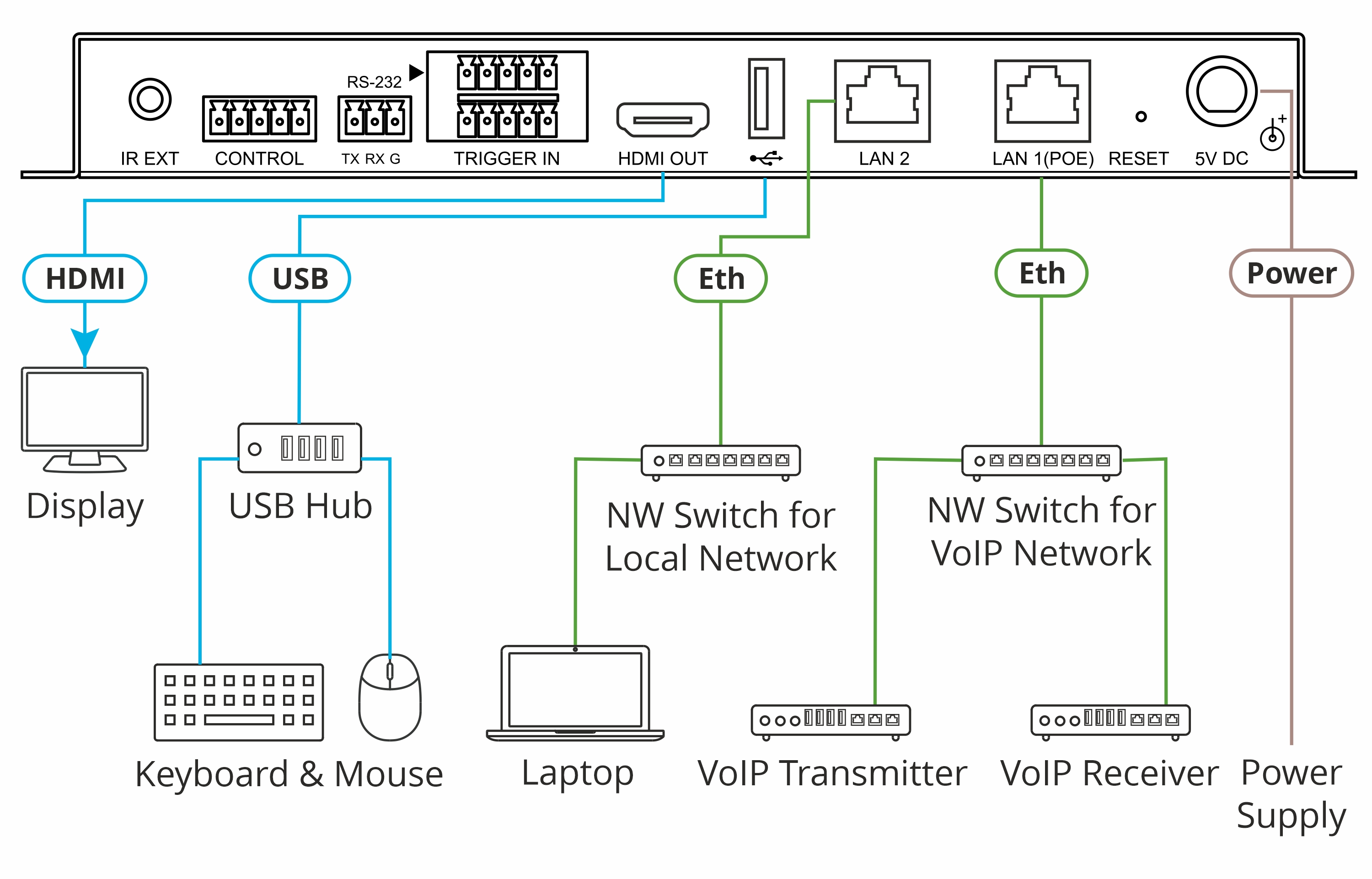 kramerav : KDS-8-MNGR Management Solution for KDS–8 Streaming Products