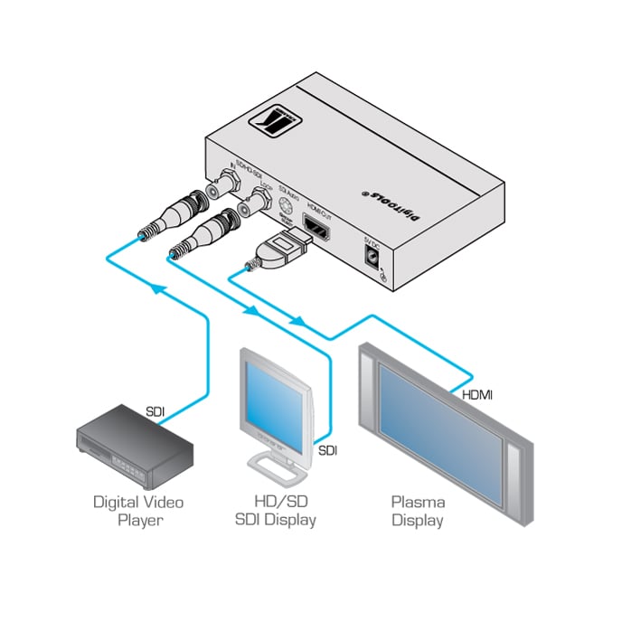 kramerav : FC-331 3G HD–SDI to HDMI Format Converter