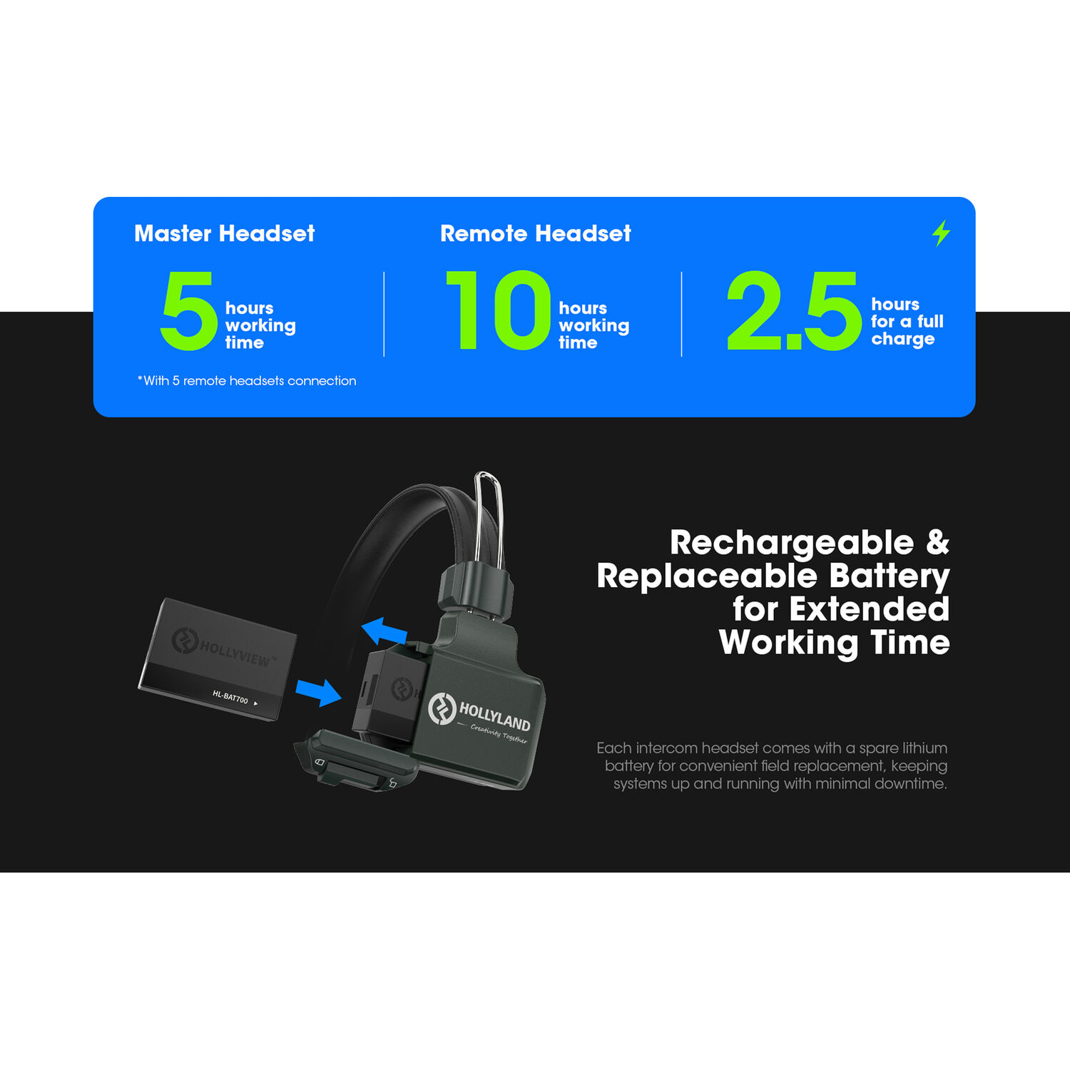 Hollyland รุ่น Solidcom C1 Pro-2S Full-Duplex Full-Duplex Wireless Intercom