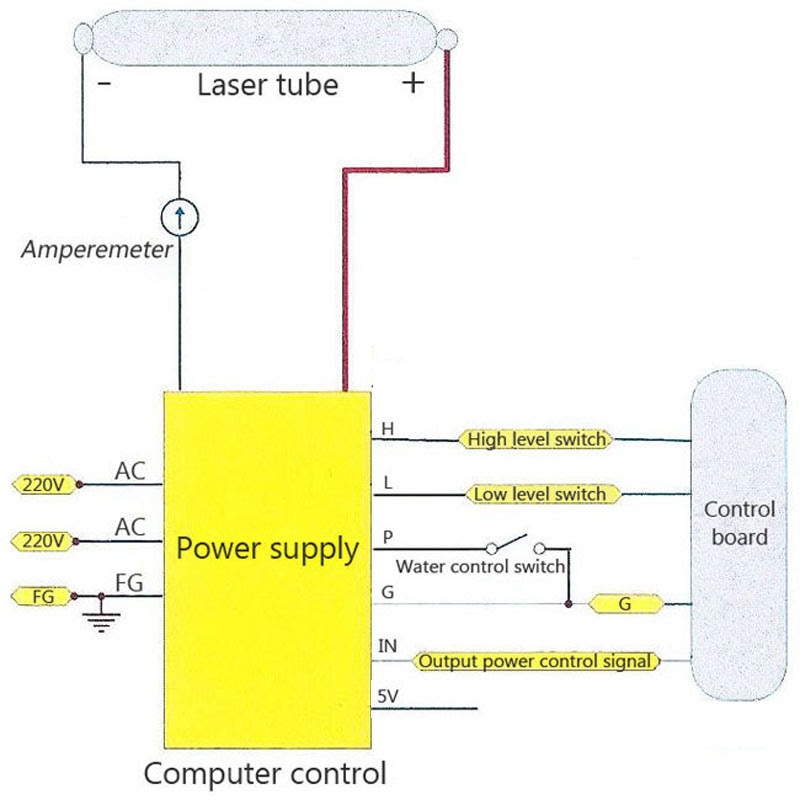 co2 Laser tube power supply HY-T 80