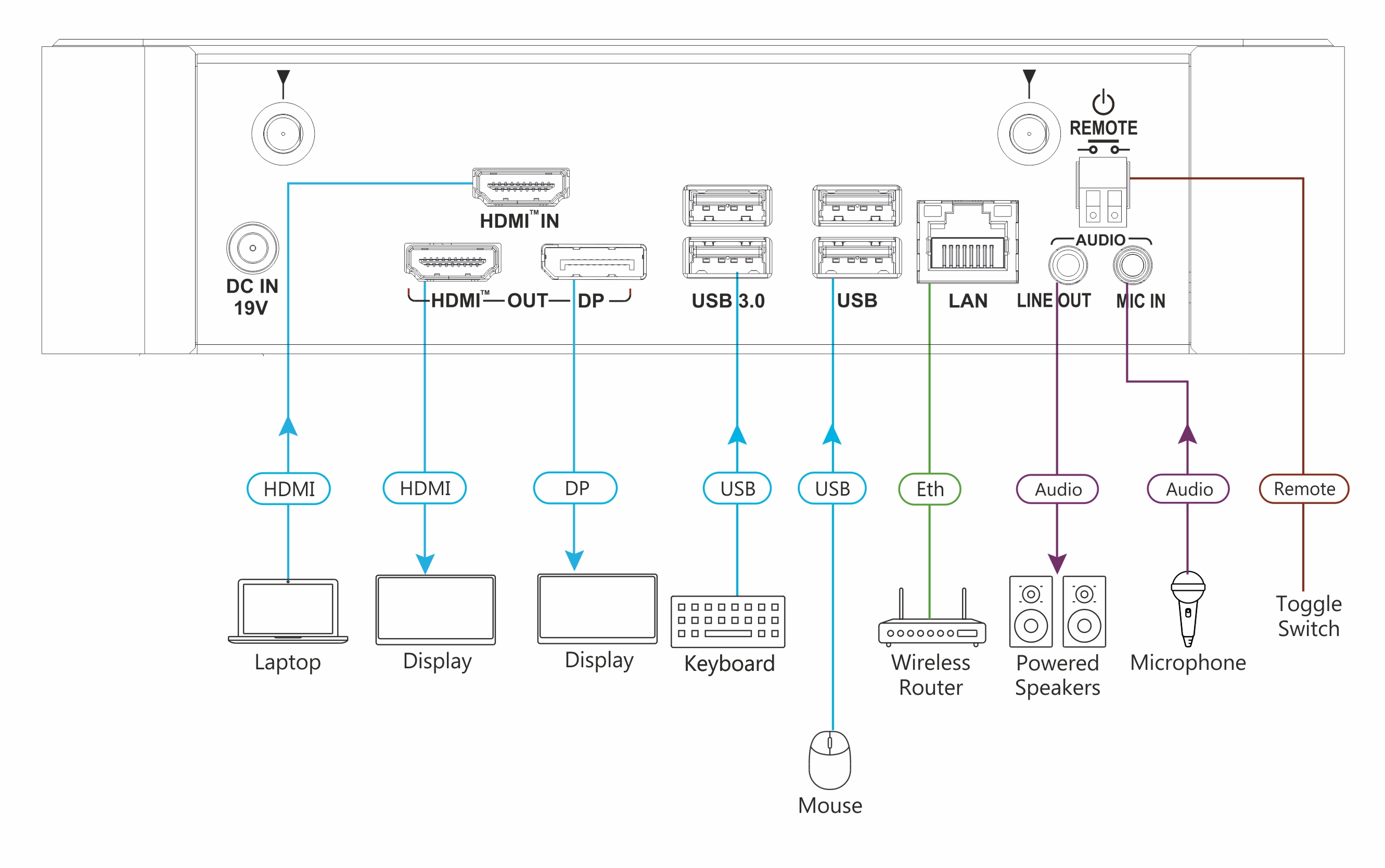 kramerav : KC-BRAINware-25 Hardware Platform with 25 Instances of Kramer BRAINware