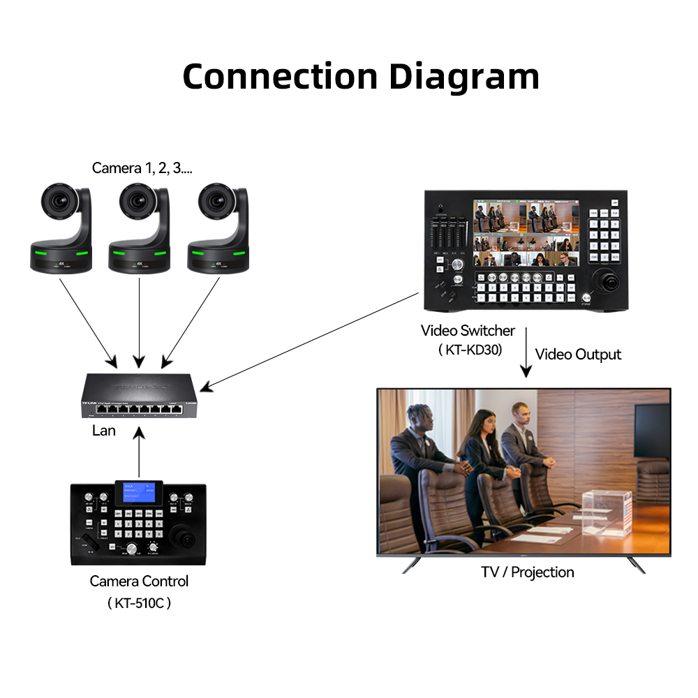 KATO KT-UH86DHN 4K video conference camera
