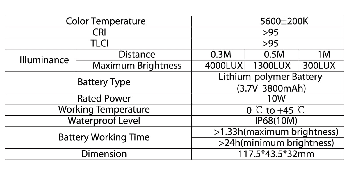 Aputure AL-MW Amaran Waterproof light รับประกันศูนย์ไทย