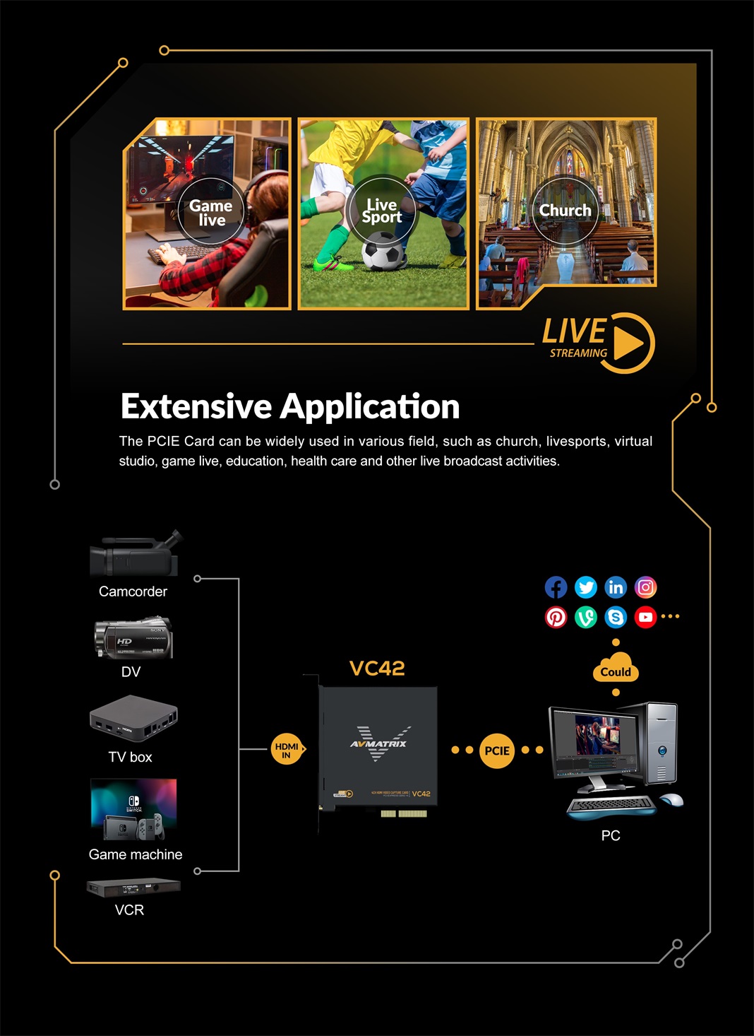 AVMatrix - VC42 4-CH HDMI PCIE Capture Card