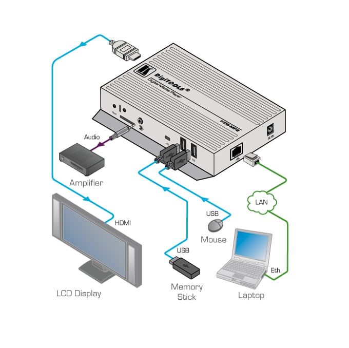 kramerav : KDS-MP4 4K60 4:2:0 Digital Signage Media Player