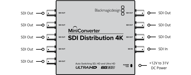 Blackmagic Design Mini Converter SDI Distribution 4K
