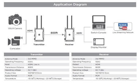 Hdmi Wireless CVW รุ่น Swift 800 ความละเอียดสูงสุด 1080p60