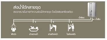 เครื่องทำน้ำร้อน พานาโซนิค 8000 W. รุ่น DH-8BM1T