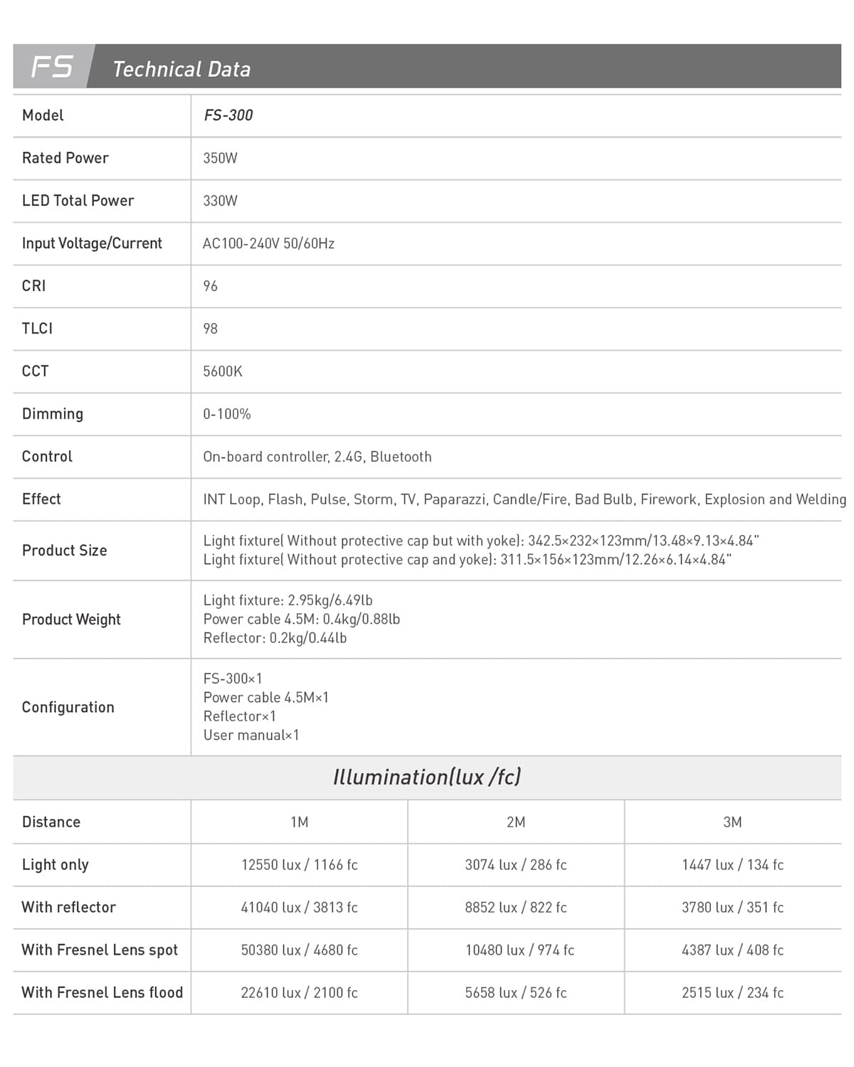 Nanlite FS-300 300W Daylight LED Fill Light ไฟสตูดิโอคุณภาพสูง รับประกันศูนย์ไทย